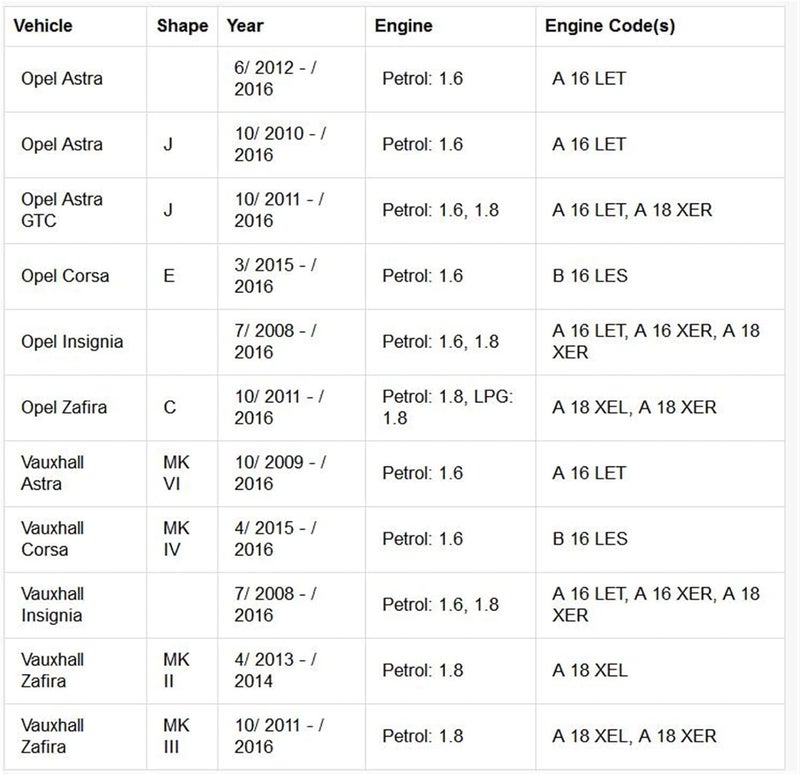 QASULER Ignition Coil Pack for Vauxhall and Opel Astra - Image 2