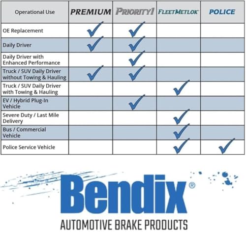Bendix Premium SBC883 Ceramic Rear Brake Pads for Select Models Buick Enclave,Rainier,Cadillac XTS,Chevrolet SSR,Trailblazer,Trailblazer EXT,Traverse,GMC Acadia,Envoy,Isuzu,Olds Bravada,Saab,Saturn - Image 5
