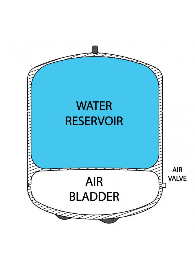 iSpring خزان مياه مضغوط iSpring T32M مع صمام كروي لأنظمة التناضح العكسي RO، سعة 4 جالون، صمام خزان 1/4" متضمن - Image 5