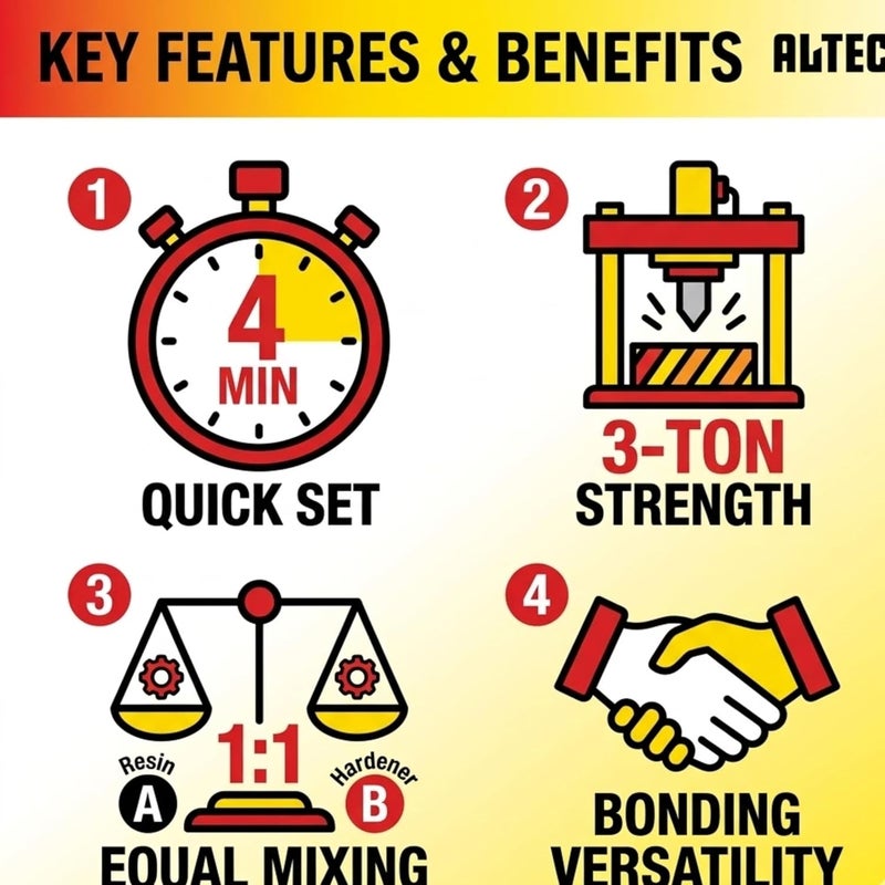 ALTECO Hasanat Essentials Alteco HE-3TQ Quick Epoxy Adhesive A+B - 3 Ton Strength, Fast Curing 4 Minutes, Multi-Surface Bond - Image 2