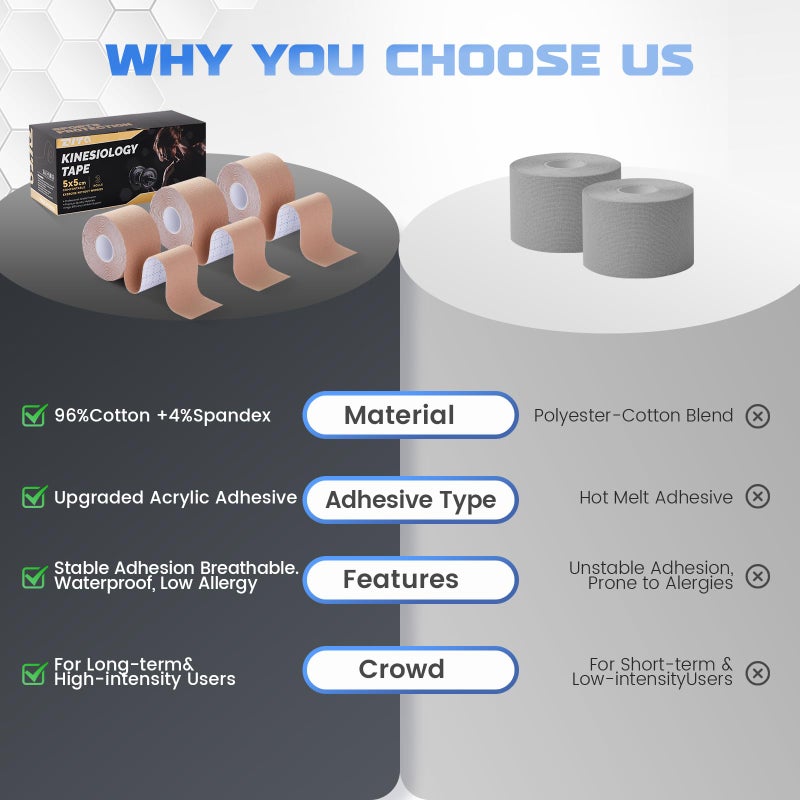 ZVTQ Kinesiology Tape (3 Rolls) - Acrylic Adhesive Muscle Tape - Waterproof, Breathable, Hypoallergenic for Muscle Support & Injury Recovery - Sports Tape, Athletic Tape (Beige) - Image 4