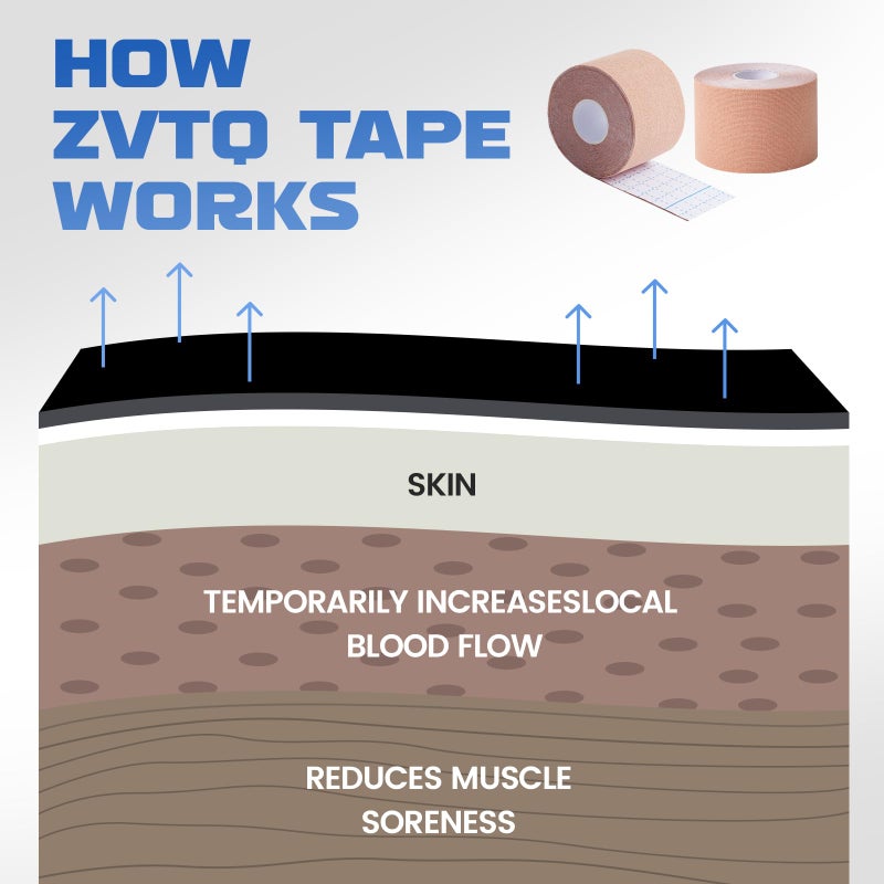 ZVTQ Kinesiology Tape (3 Rolls) - Acrylic Adhesive Muscle Tape - Waterproof, Breathable, Hypoallergenic for Muscle Support & Injury Recovery - Sports Tape, Athletic Tape (Beige) - Image 5