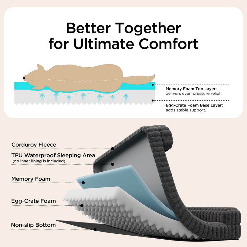 Bedsure ComfyFleeceâ„¢ Orthopedic Dog Bed for Small Dogs, Waterproof Memory Foam Small Pet Beds with Sides, Non-Slip Bottom and Egg-Crate Foam Medium Dog Couch Sofa with Washable Corduroy Cover, Grey - Image 4