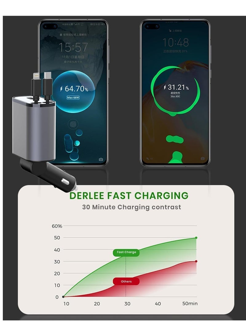 4-in-1 Car Charger with Dual Retractable Cable, Dual Port USB C PD Fast Charging Car Adapter Car Cigarette Lighter Adapter with Voltage Display Compatible with iPhone 14 13 Pro Max, iPad, Samsung - Image 3