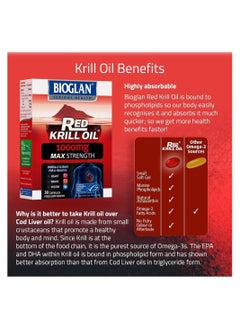 BIOGLAN Red Krill Oil Max Strength Capsules 1000mg Omega-3 Fish Oil 30'S July 2025 expiry  - Image 3
