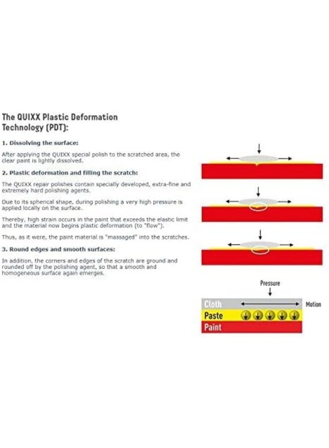 QUIXX 2019 Acrylic Scratch Remover for All Kinds of Acrylic and Plastic (50g Polish/1 Cloth/2 Sandpaper) - Image 3