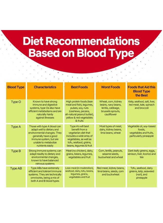 EldonCard - Blood Type Test Complete Kit Find Out You Are a, B, O, Ab And Rh Results Minutes 1 Pack - Image 1