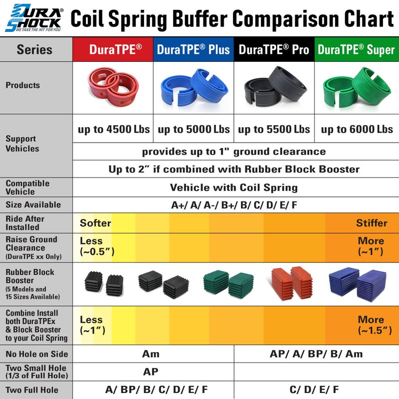 Generic DuraSHOCK Coil Spring Spacer for Vehicle, Comes with Different Series for Different Loading Weight, Front Rear Shock Absorber (CSB Plus, A-)  - Image 2