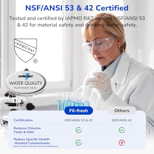 Fil-Fresh 3-Pack Water Filter Replacements for Brita Water Pitchers and Dispensers, NSF 53&42 Certified to Reduce Cadmium, Mercury, Copper, Zinc, BPA free, Lasts 2 Months or 40 Gallons - Image 2