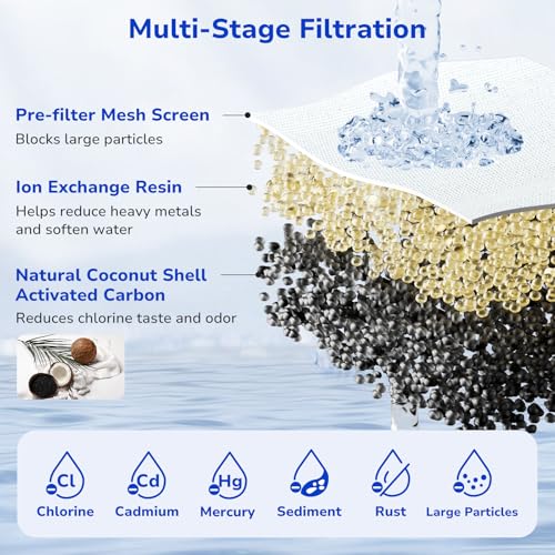Fil-Fresh 3-Pack Water Filter Replacements for Brita Water Pitchers and Dispensers, NSF 53&42 Certified to Reduce Cadmium, Mercury, Copper, Zinc, BPA free, Lasts 2 Months or 40 Gallons - Image 4