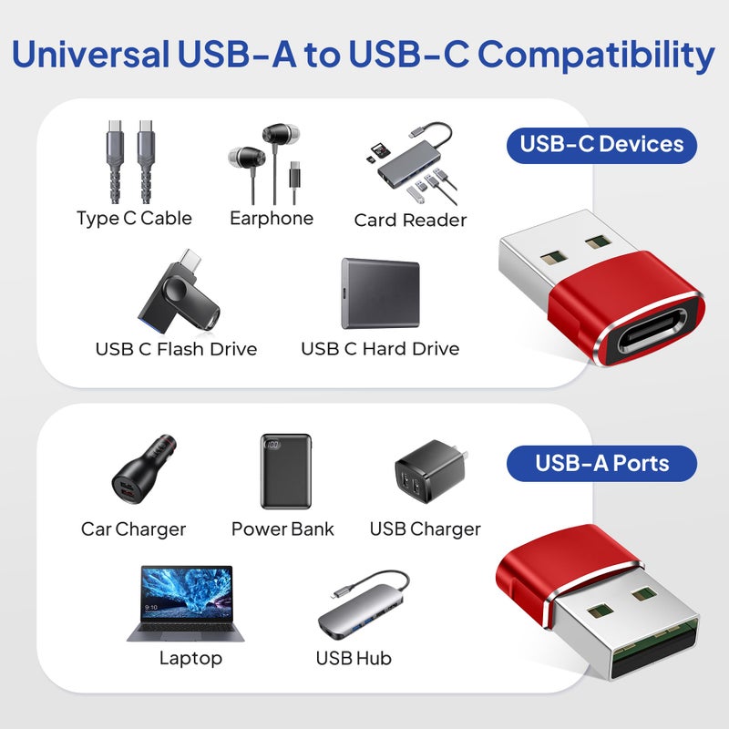 Elebase for Airpods Pro 3 Adapter,USB to USB C Adaptor 4Pack,USBC Female to A Male Cable Connecter for Apple Watch Ultra iWatch 11 10 9 8 7 SE 2,Airpods 4,iPad 8th 9th 10th Air 5th Mini 6th Generation - Image 3