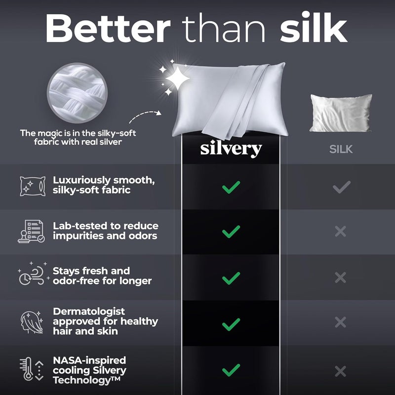 Silvery Silver Infused 2 Pcs Pillowcases - Made from Soft & Cooling 120 GSM Microfiber - Breathable Pillow Cases with Thermoregulating Technology, Size Queen - Image 2