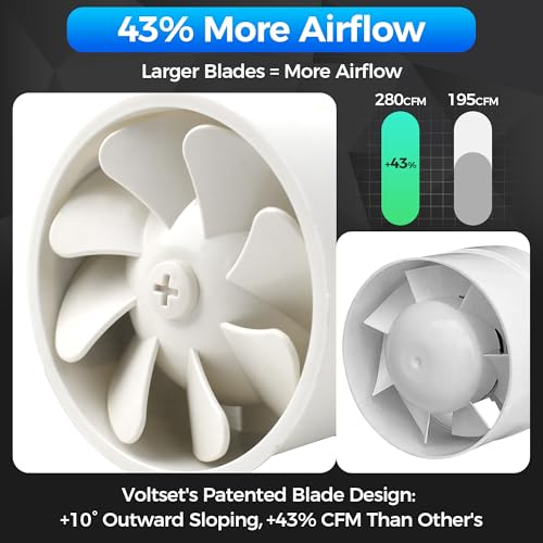 Voltset 4" Inch Inline Exhaust Fan with Remote Control, 280 CFM High Efficiency Air Flow for Bathroom, Kitchen, Grow Tent, Hydroponics, 3D Printer - Image 3