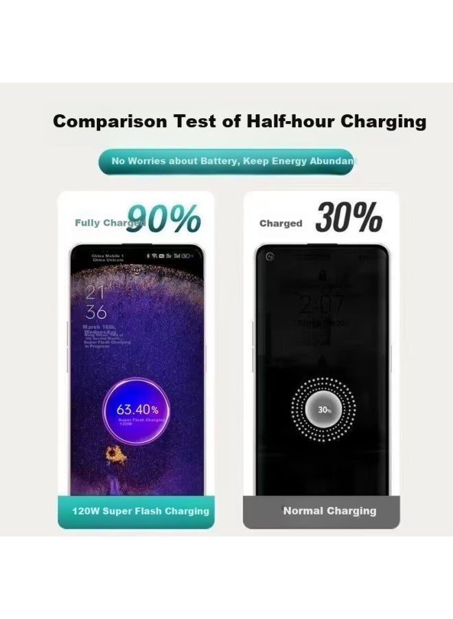 Trendsetter 120W 80W Fast Charging Cable For Realme Gt6/Gt7 Pro/Neo7/6/13 Pro, Type-C Quick Charge 2 Meter Cable - Image 2