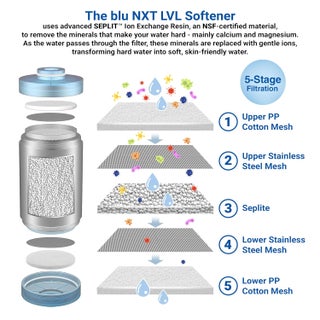 blu NXT LVL Shower Softener & Filter – Softens shower water for smoother skin & hair. Works with all standard showers or pairs with the blu Ionic Shower Filter for enhanced softness, 2-Year Warranty - view 4