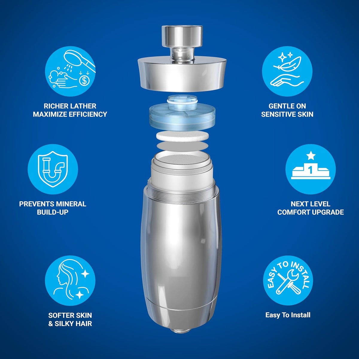 Blu NXT LVL Shower Softener & Filter