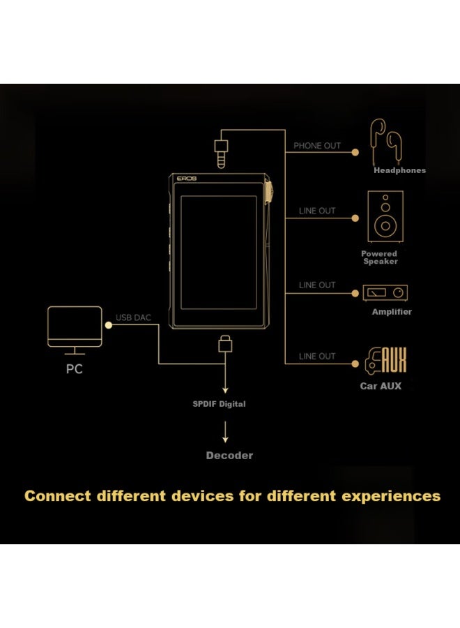 Aigo Eros A+, Dual 9018 Decoding, Dsd Hard-decode Bidirectional Bluetooth Mp3, Full Touch Screen, Lossless Master Tape Level Professional Hifi Music Player, Sports Running Portable Audio Player - Image 3