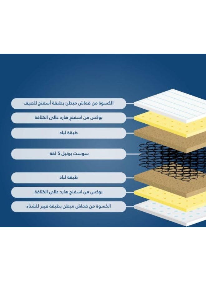 Comfortable Bed Mattress, 120x195 cm, 26 cm Height - Image 5