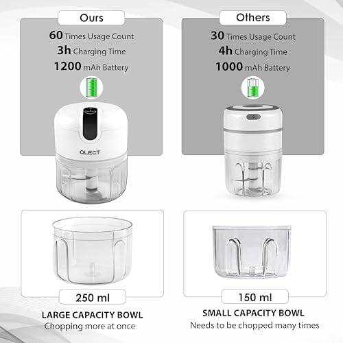 Qlect Automatic Electric Chopper for Kitchen | Rechargeable Wireless Chopper | Stainless Steel Blades | One Touch Cutter for Onion Vegetables Garlic Ginger Meat Fruits (250ml White | 1 Year Warranty) - Image 5