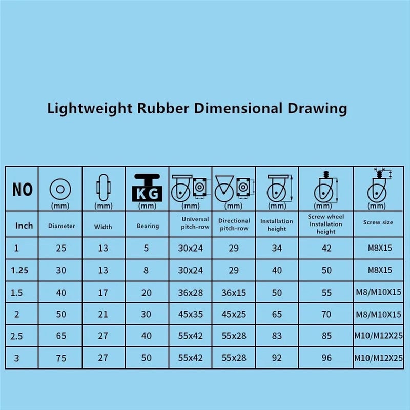 1 5 Inch Rubber Wheel With M8 Brake Universal Caster For Small Cart Storage Rack 4Pcs Black - Image 5