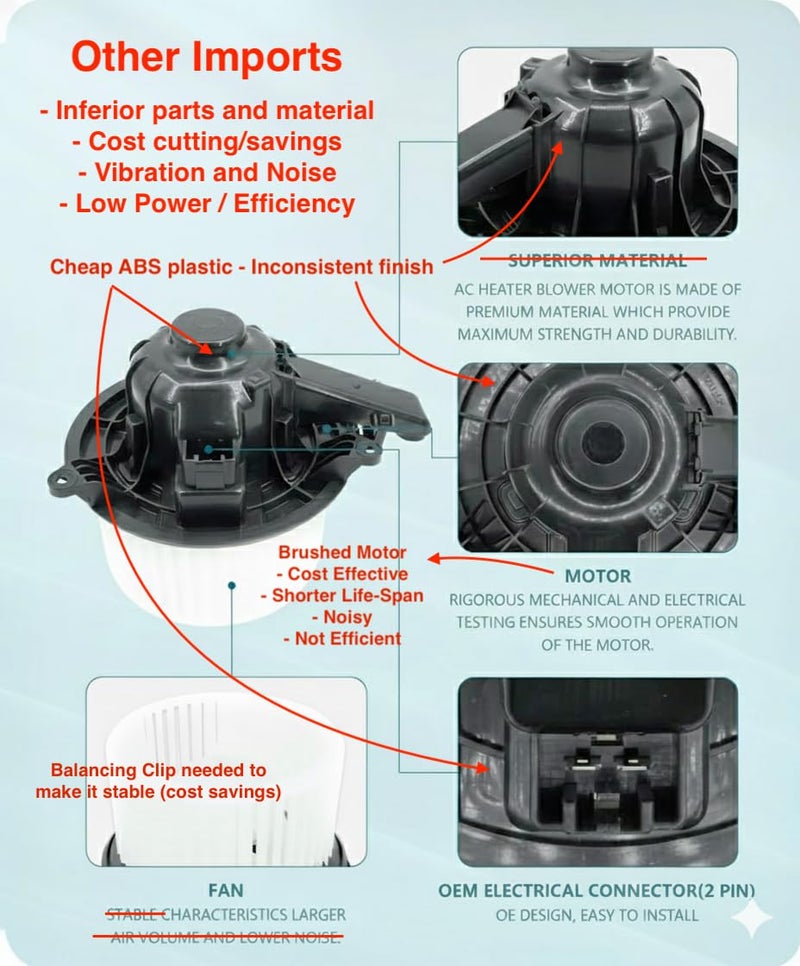 OAW 100-G236 Front HVAC Blower Motor for 2008-2012 Buick Enclave, 2009-2012 Chevrolet Traverse, 2007-2012 GMC Acadia 2007-2010 Saturn Outlook Replace OE# 20907444 20911076 22810567 22961461 - Image 4