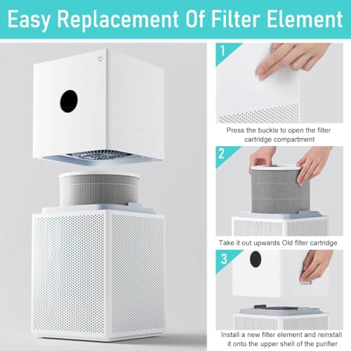finehepa Replacement Airfilter Compatible with Xiaomi MI Air Purifier 4 Lite | HEPA & Active Carbon filter with RFID Tagging | Replacement HEPA & Active Carbon Air Filter (MI_4_LITE_setof1) - Image 2