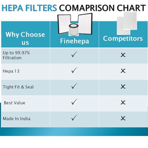 finehepa Replacement Airfilter Compatible with Xiaomi MI Air Purifier 4 Lite | HEPA & Active Carbon filter with RFID Tagging | Replacement HEPA & Active Carbon Air Filter (MI_4_LITE_setof1) - Image 5