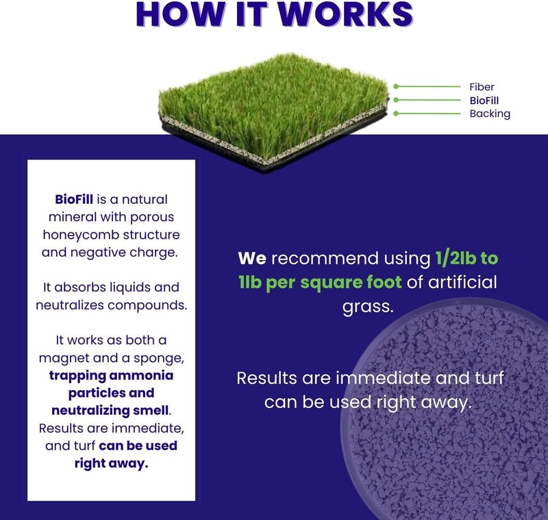 BioFill BioTurf Granular Turf Infill – Yard Odor Eliminator for Artificial Grass & Dog Runs – Natural Turf Deodorizer for Pet Urine & Feces Neutralizer – Safe for Kids & Pets – 1 Gallon Pail - Image 5