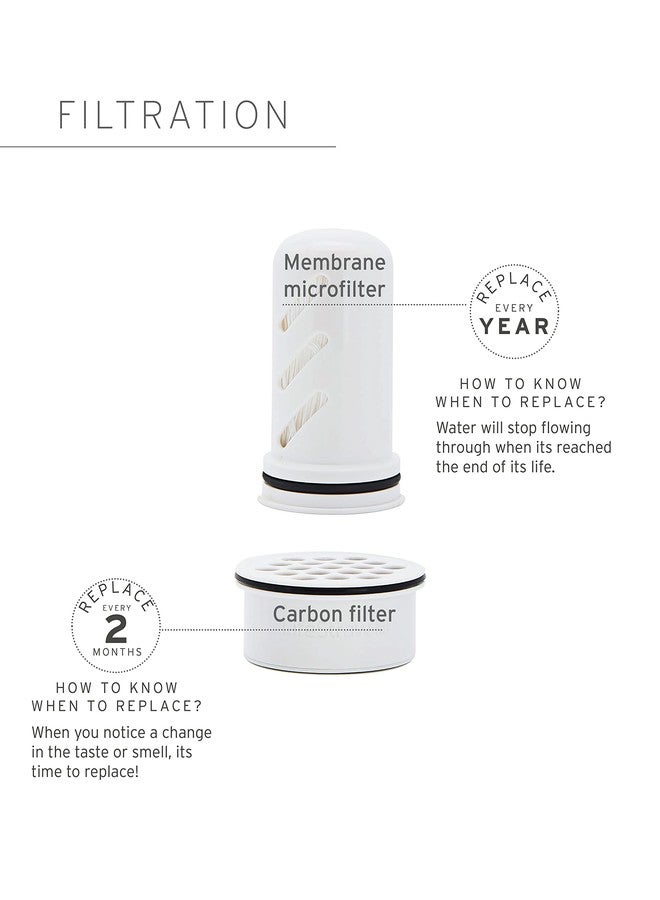 LifeStraw Home - Replacement Membrane Microfilter Filter for protection against bacteria, parasites, microplastics, PFAS and 30+ contaminants - Image 3