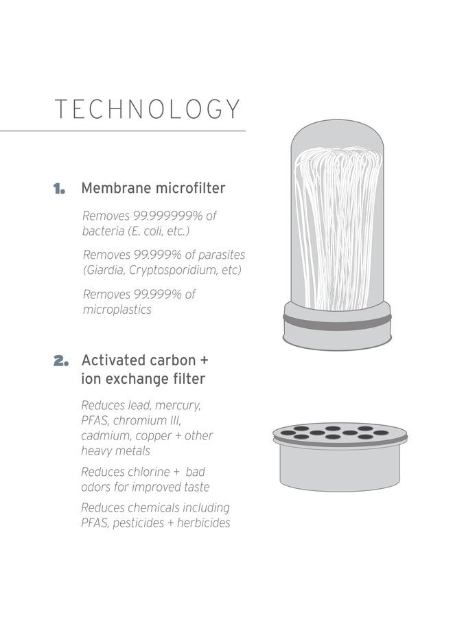 LifeStraw Home - Replacement Membrane Microfilter Filter for protection against bacteria, parasites, microplastics, PFAS and 30+ contaminants - Image 4