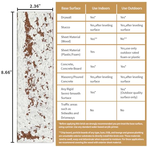 TORURAL 100 Whitewash Red Faux Brick Wall Tiles, 3D Thin Brick Veneers for Bedroom, Bathroom, Kitchen, Fireplace and Fence Wall Panels (14.2 sq ft) - Image 5