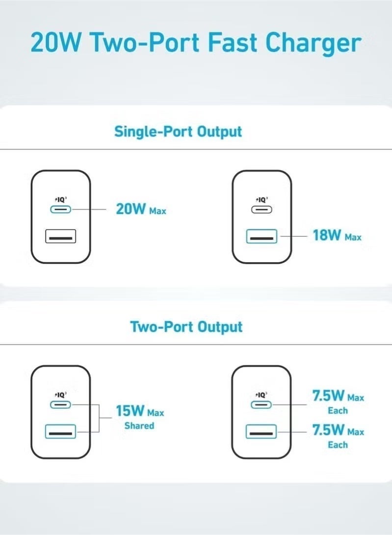 ريماكس شاحن حائط سريع 20 وات بمنفذين USB مع كابل USB C إلى Lightning بطول 1 متر متوافق مع iPhone 14/14 Pro/14 Pro Max/13/12/SE/11/XR/XS Max/X/iPad أبيض - Image 3