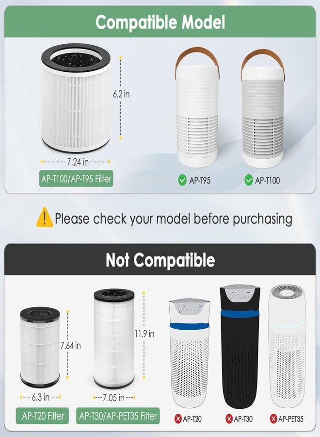 HSIAMEN AP-T100FL Filter Replacement Compatible with HoMedics AP-T100 AP-T95 Smart Air Purifier, 3-in-1 True HEPA Activated Carbon Filter, 2-Pack - Image 5