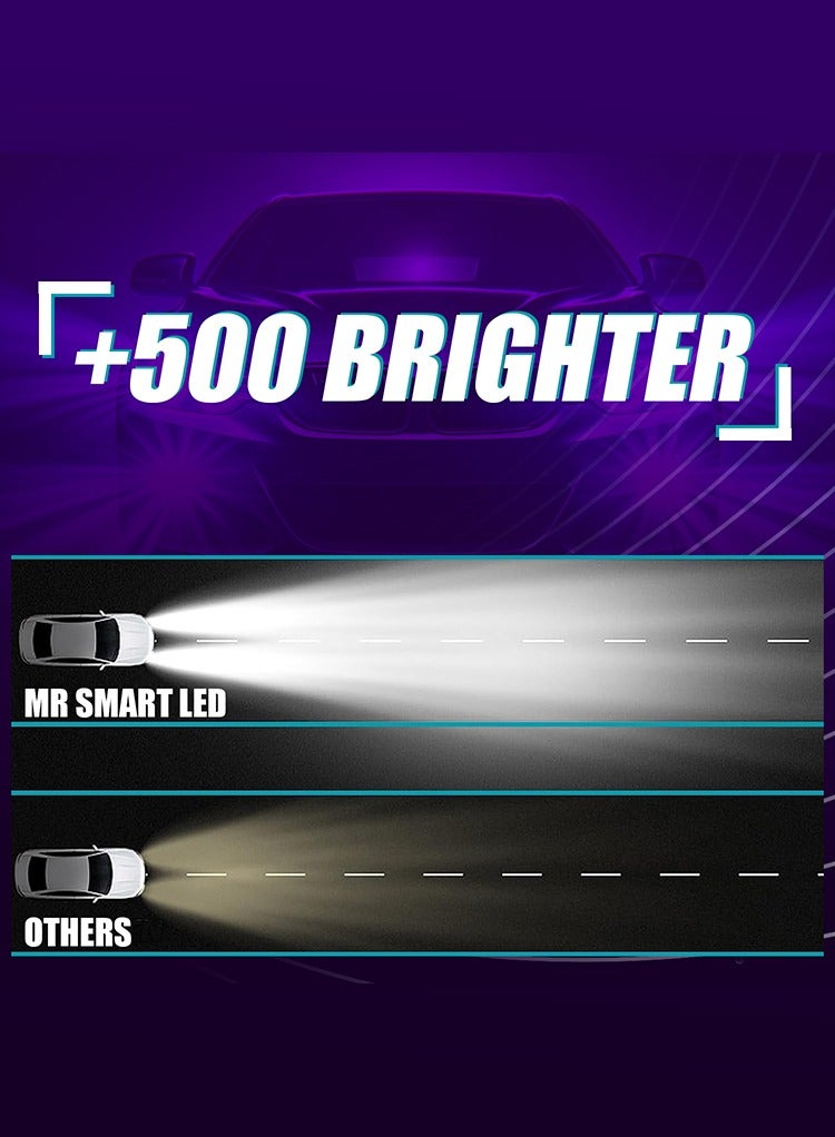 MR.SMART Super Bright Pro FT-120 LED Headlight, 240W 240000-LM, 500% Brighter, Bulb with Enhanced Range  - Image 4