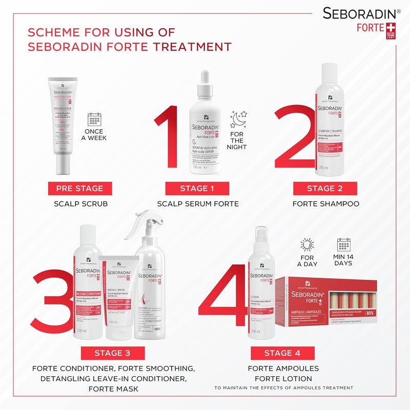 Seboradin Premium Conditioner for Hair Loss and Hair Thinning for Men and Women with Natural Extracts of Saw Palmetto and Argan Oil Facilitates Combing Natur Technology 200 ml - Image 2
