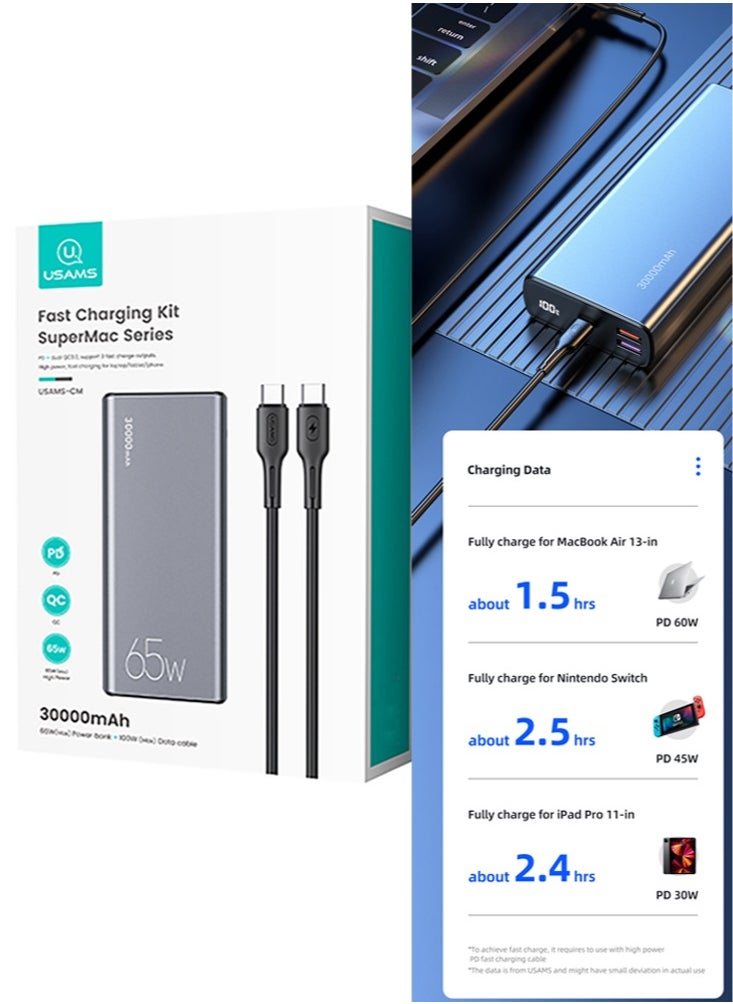 Usams - USAMS 30000mAh Power Bank 65W PD Fast Charging Powerbank Portable External Battery Phone Charger For iPhone iPad Samsung Xiaomi Huawei - Image 1