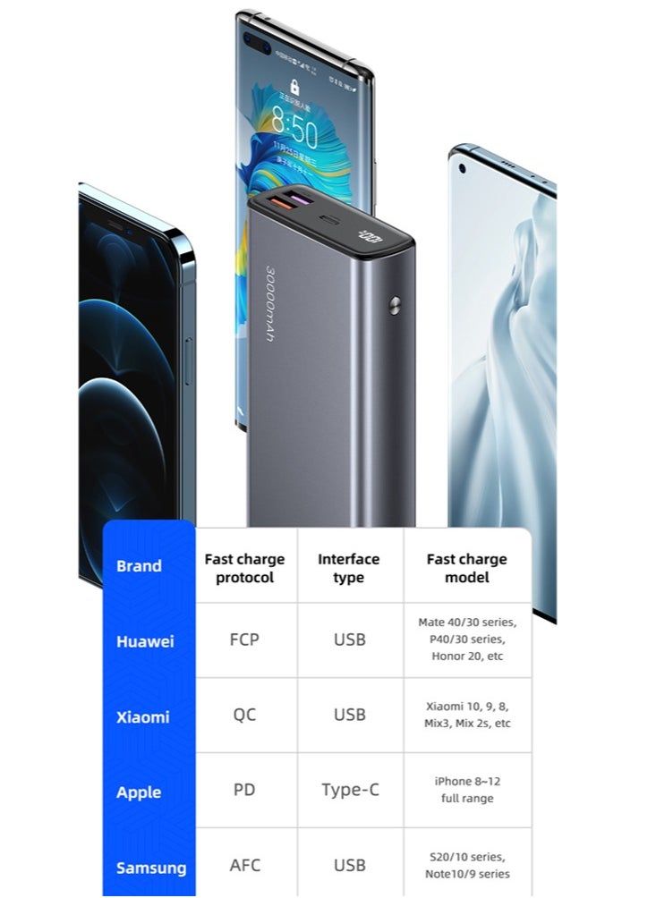 Usams - USAMS 30000mAh Power Bank 65W PD Fast Charging Powerbank Portable External Battery Phone Charger For iPhone iPad Samsung Xiaomi Huawei - Image 1