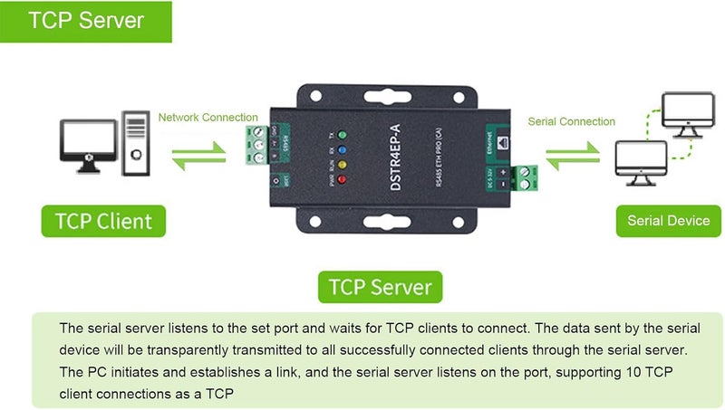 485 ETH PRO Serial to Ethernet Module, Bidirectional Transparent Data Forwarding with Edge Computing, Ideal for Modbus, JSON, Realcom Protocol & HTTP - Image 3