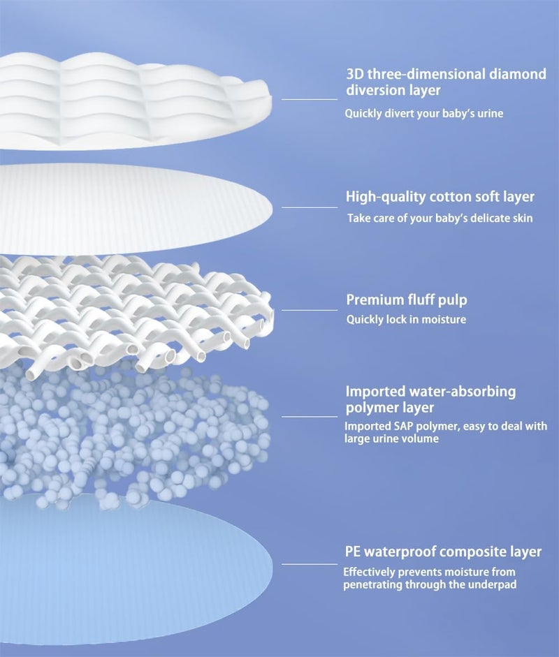 QDTTSRY وسادة تغيير الأطفال disposable، 100 قطعة، وسادة تغيير سميكة وعالية الامتصاص لسلس البول مع قماش غير منسوج ناعم، مقاوم للماء، قابل للتنفس، وسادة تحتية 13 × 18 بوصة - سميكة إضافية - Image 5