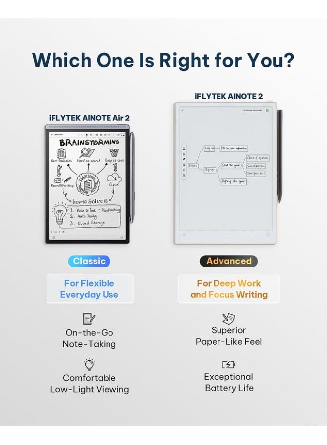 iFLYTEK AINOTE Air 2 Ink Tablet with Stylus Pen, Voice-to-Text, Language Translation, Android System, Camera, WiFi & Bluetooth for Note Taking & Writing - Image 3