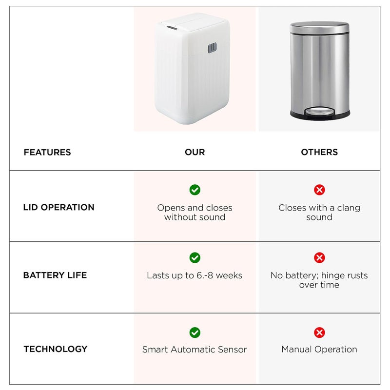 Kuber Industries 15L Plastic Automatic Touchless Motion Sensor Dustbin Quick Open Soft Close Lid Garbage Bin for Kitchen Bathroom Indoor Outdoor Trash Can - Image 5