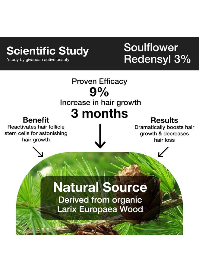 Soulflower - Rosemary Redensyl Hair Growth Serum 3% Redensyl, 4% Anagain, 1% Melanogray, Caffeine, Biotin, Keratin & Rice Water | Natural Alternative For Minoxidil |Pack Of 3-30Ml Each, 300 Grams - Image 1