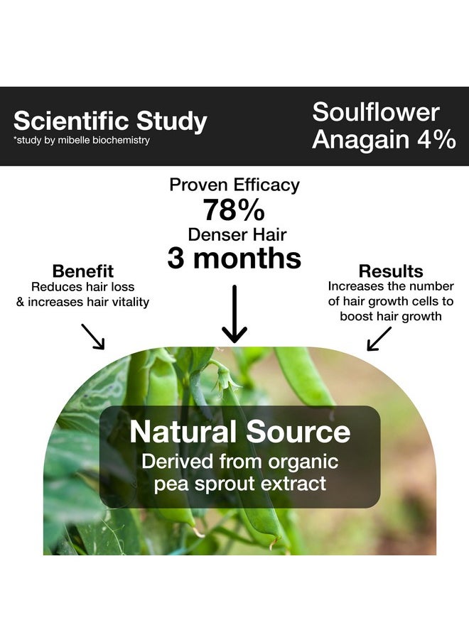 Soulflower - Rosemary Redensyl Hair Growth Serum 3% Redensyl, 4% Anagain, 1% Melanogray, Caffeine, Biotin, Keratin & Rice Water | Natural Alternative For Minoxidil |Pack Of 3-30Ml Each, 300 Grams - Image 1