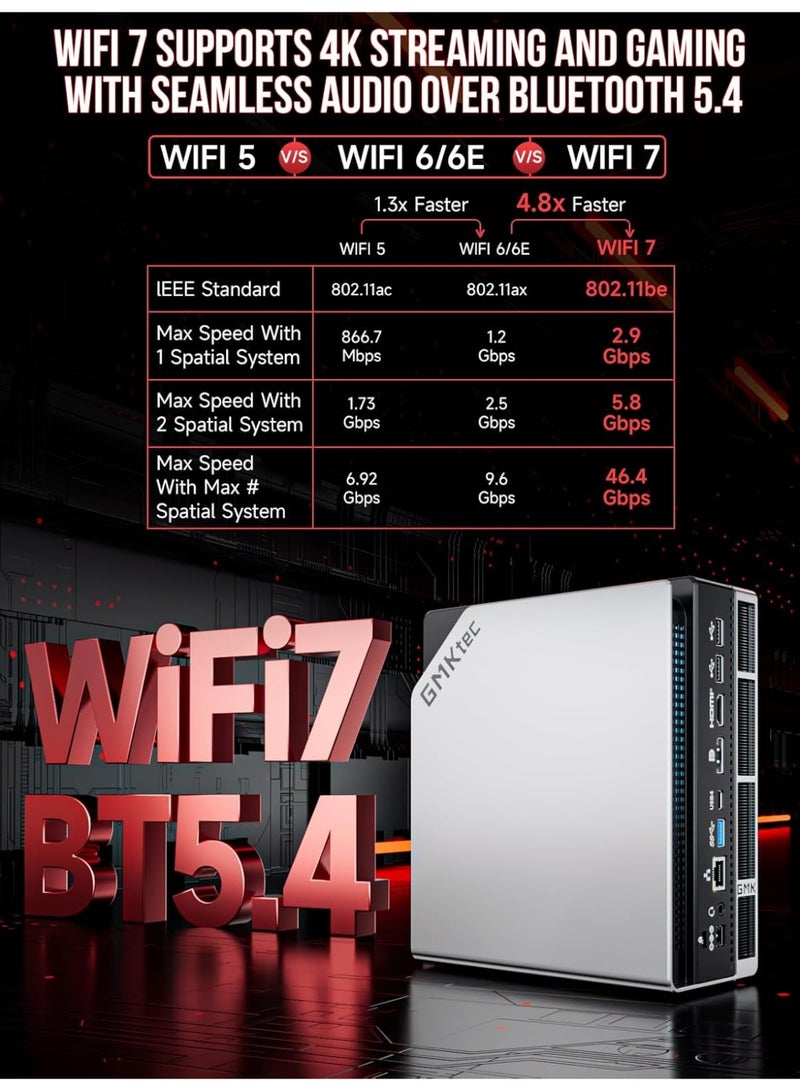 GMKtec EVO-X2 AI Mini PC with AMD Ryzen AI Max+ 395 Processor (Up to 5.1 GHz), 128GB LPDDR5X 8000MHz Memory, 2TB PCIe 4.0 SSD Storage, AMD Radeon 8060S 40-Core RDNA3.5 Graphics, Quad 8K Display Support, Wi-Fi 7, USB4, and SD 4.0 Card Reader – High-Performance Mini Gaming Computer EVO-X2 - Image 5