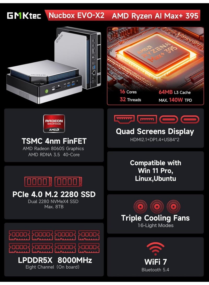 GMKtec EVO-X2 AI Mini PC with AMD Ryzen AI Max+ 395 Processor (Up to 5.1 GHz), 128GB LPDDR5X 8000MHz Memory, 2TB PCIe 4.0 SSD Storage, AMD Radeon 8060S 40-Core RDNA3.5 Graphics, Quad 8K Display Support, Wi-Fi 7, USB4, and SD 4.0 Card Reader – High-Performance Mini Gaming Computer EVO-X2 - Image 2