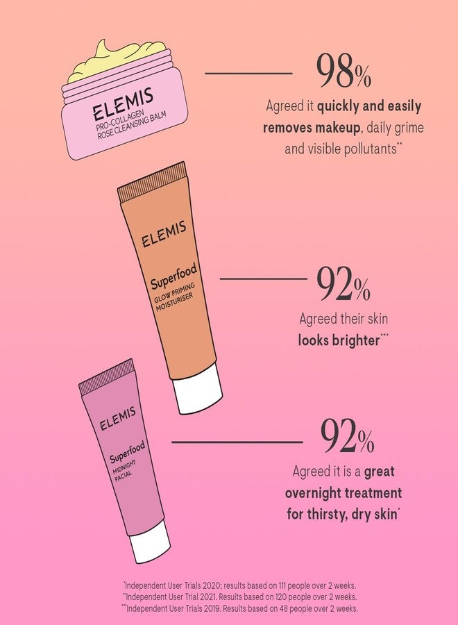 ELEMIS Way to Glow Exclusive Skincare Kit($70 Value) - Travel Set with Travel-Size Rose Cleansing Balm, Glow Priming Moisturizer & Midnight Facial, Nourish & Illuminate Skin all day - Image 3