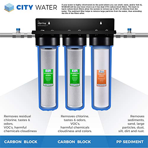 iSpring F3WGB32B 4.5” x 20” 3-Stage Whole House Water Filter Replacement Pack Set with Sediment and Carbon Block Cartridges Reduces up to 99% Chlorine, White - Image 2