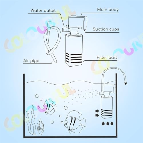 COLOURFUL - 4 in 1 Aquarium Internal Filter for Aquarium Fish Tank | Suitable for Both Fresh and Salt Water | BL Series | (6001F | 15W | Output : 880L/H) - Image 5