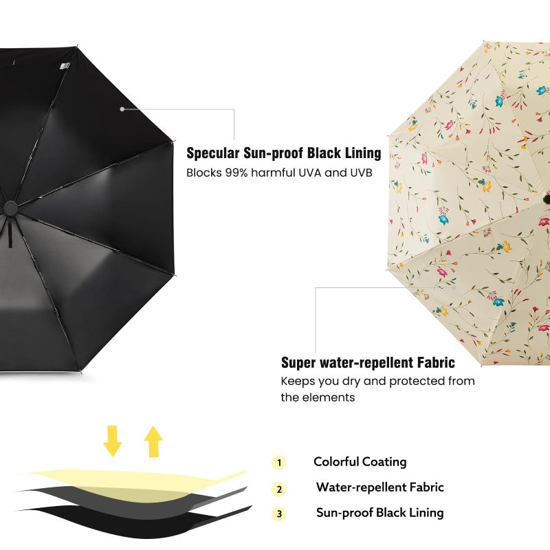 G4Free UPF 50+ UV Protection Large Travel Umbrella 42/46 Inch Auto Open Close Windproof Sun Blocking Umbrella - Image 3