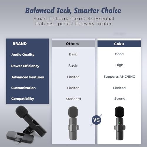 coku CK-K8 Wireless Lavalier Microphone, Bluetooth Collar Mic for iPhone, Android USB-C Phones & Tablets, Plug & Play, Noise Reduction, Clear Audio for YouTube, Vlogging, &, Interviews - Image 4